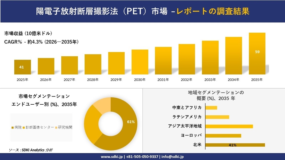 陽電子放射断層撮影法（PET）市場調査レポート概要