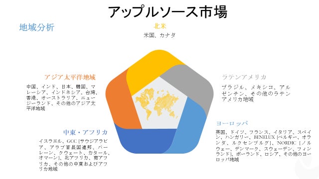 アップルソース市場―「2028年末までに2006.30百万米ドルに達すると予想」製品別;組成別;包装別;アプリケーション別;エンドユーザー別；流通チャネル別-世界の産業需要分析と機会評価2028年