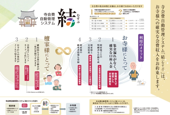 寺会費のクレジット決済システム「結(むすぶ)」から 「お布施不受」を導入した新サービスの提案　 だれもがお寺を利用しやすい「サブスク会費」制