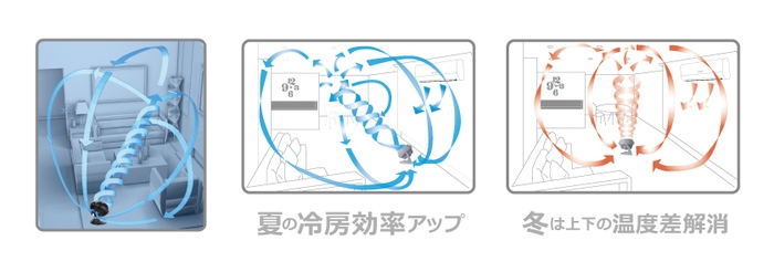 効率アップ画像