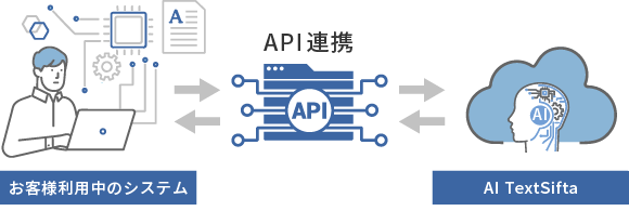 AI TextSifta／API連携