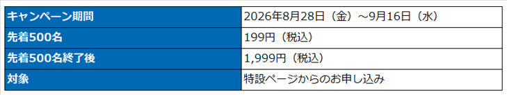 新プラン発表記念キャンペーン