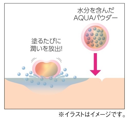 AQUAパウダー_イメージ