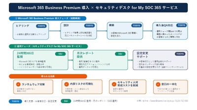 マネージド BP Plus サービス 概念図