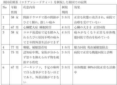 症例1