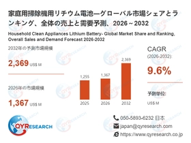 世界の家庭用掃除機用リチウム電池市場：2032年に9.6%成長率、市場規模は2369百万米ドルに達する見込み