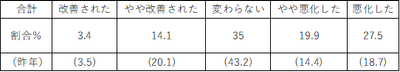 【表19】