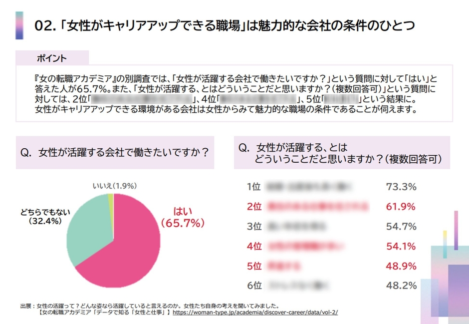 ━ 「女性がキャリアアップできる職場」は魅力的な会社の条件のひとつ
