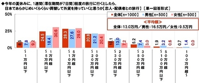 海外旅行（パートナーとの旅行）にいくら持っていくか