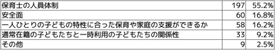 Q5 制度実施後、受け入れの人数調整で一番に配慮するポイントはどんな点でしょうか？