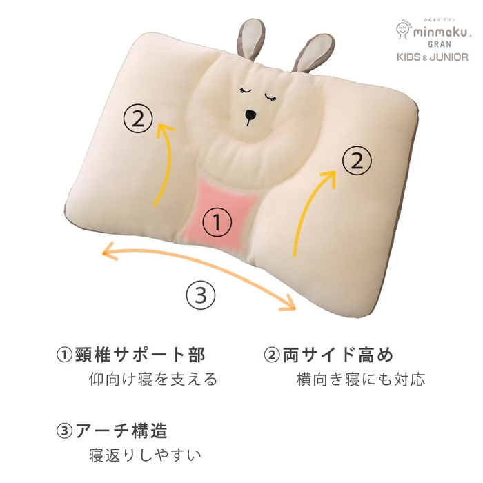 現代っ子の体格に合わせ、仰向け寝・横向き寝、どちらにも対応する形