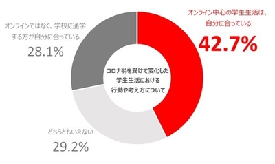 図1