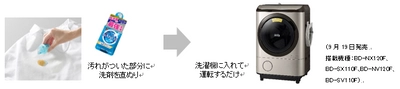 ライオン、日立の洗濯乾燥機「ビッグドラム」の 「洗剤直ぬり」コースを共同開発