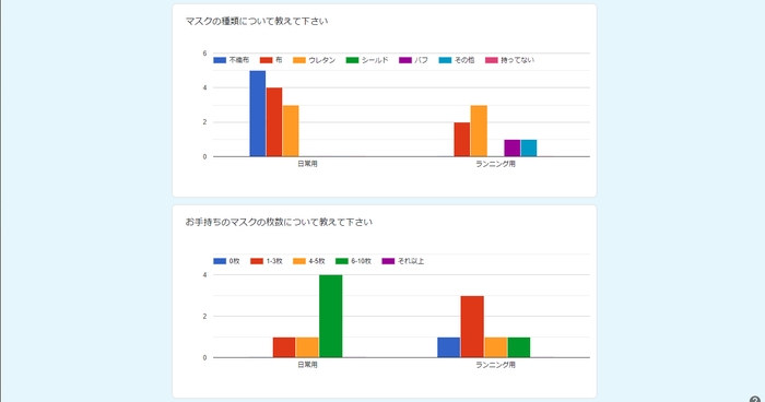 2021年5月 RUN＋独自アンケート調べ