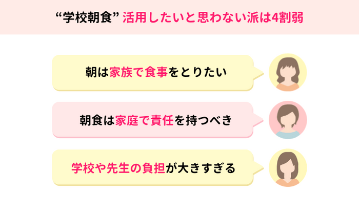 「活用したい思わない」ママの理由は……