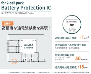 世界初(※1) 高精度過電流検出を実現した2セル直列用バッテリー保護IC 「S-82A2A/B・S-82B2A/Bシリーズ」発売