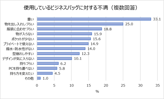 不満