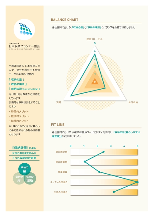 認定書内訳_マンションDINKS