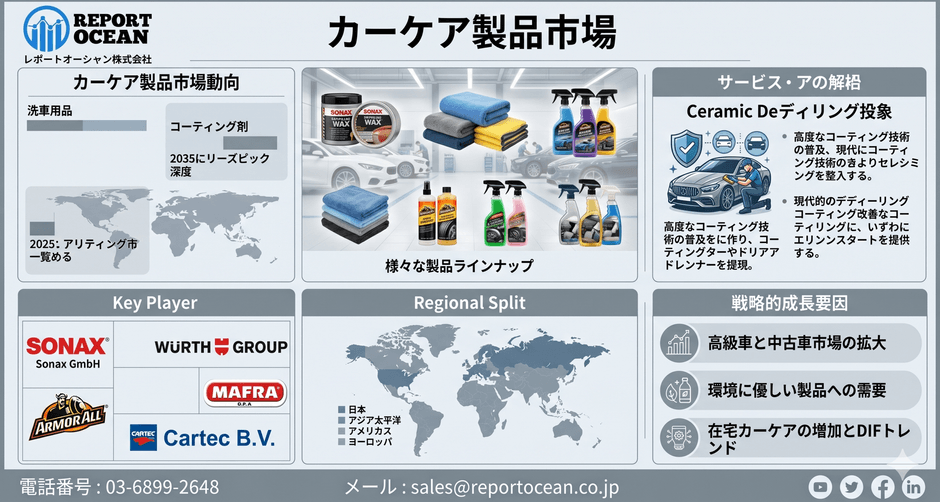カーケア製品市場