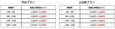 料金