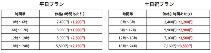 料金