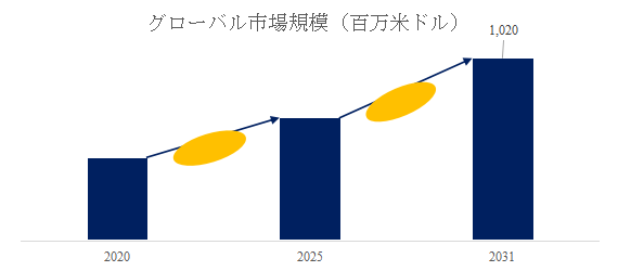 上記の図表／データは、YHResearchの最新レポート「グローバル超純水配管システムのトップ会社の市場シェアおよびランキング 2025」