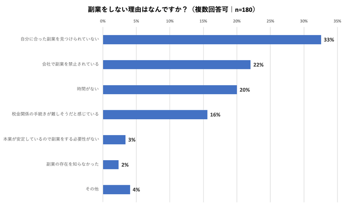 図8-2