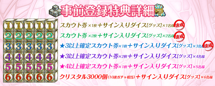 6_事前登録特典_33,333人突破