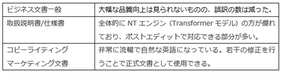 図5)和文英訳での品質評価
