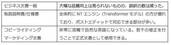 図5)和文英訳での品質評価