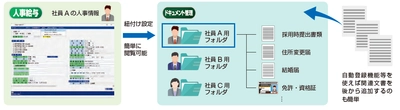 バックオフィスのDX化を加速　 ～ 統合業務パッケージ SMILE Vの最新版をリリース ～