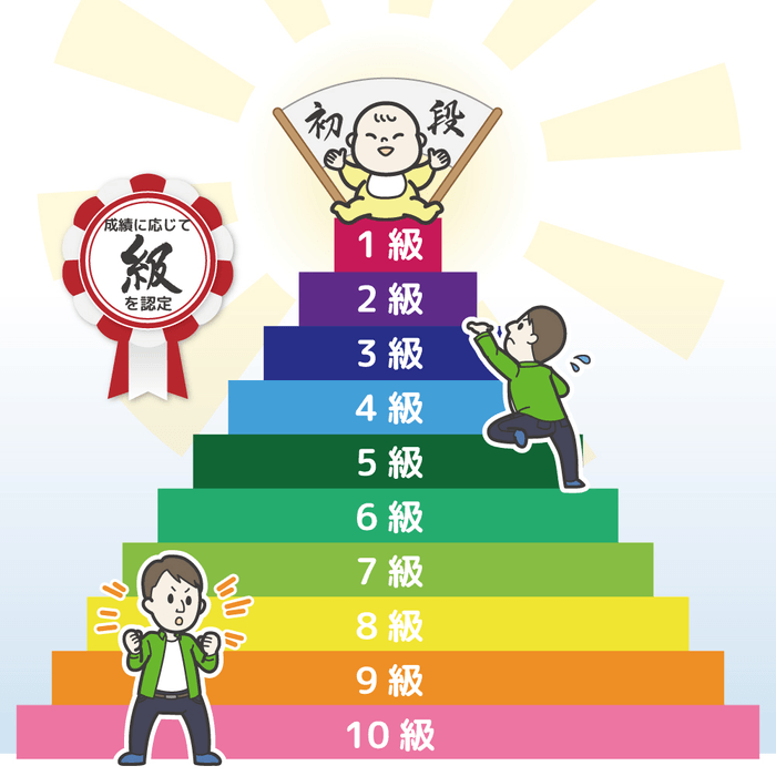 第一回育休パパ検定(3)