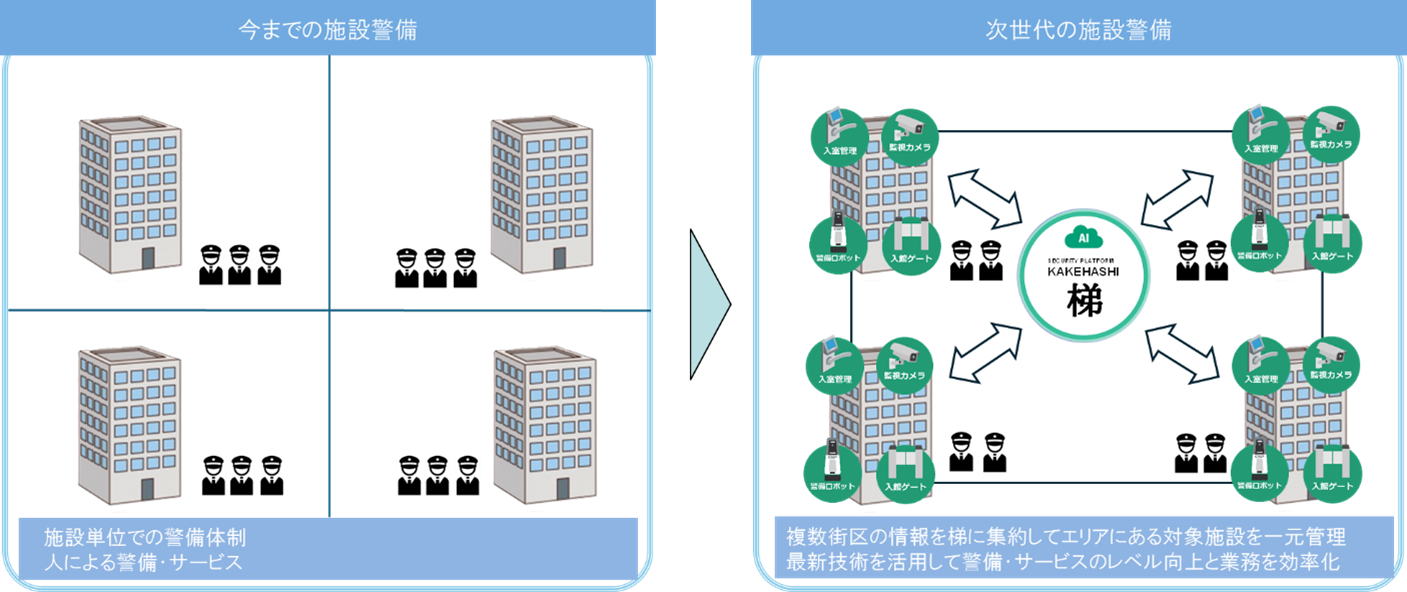 次世代警備・サービスのイメージ