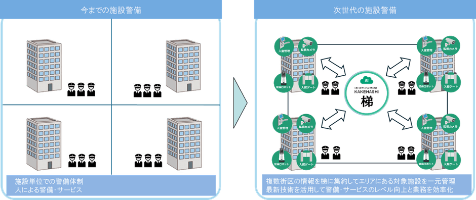 次世代警備・サービスのイメージ