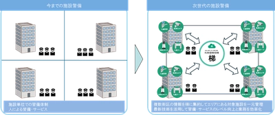 セントラル警備保障株式会社と 北海道クリーン・システム株式会社が業務提携 ～両社の強みをかけ合わせ、次世代警備・サービス創出へ～