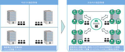 次世代警備・サービスのイメージ