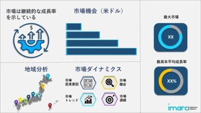 日本ヘルスケアBPO市場予測 2034: 7.74%のCAGRで43億米ドルに達する見込みです