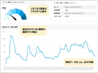 畜産GX！北里大学発ベンチャーの ライブストックジャパン合同会社が、 畜産からのメタン排出削減の取り組みに貢献する 『簡易メタンガスモニタリングシステム』を開発