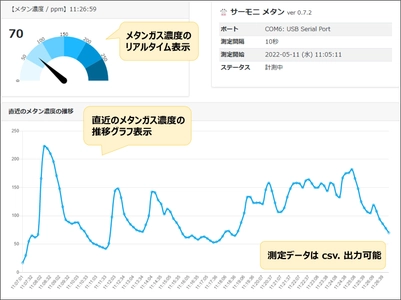 畜産GX！北里大学発ベンチャーの ライブストックジャパン合同会社が、 畜産からのメタン排出削減の取り組みに貢献する 『簡易メタンガスモニタリングシステム』を開発