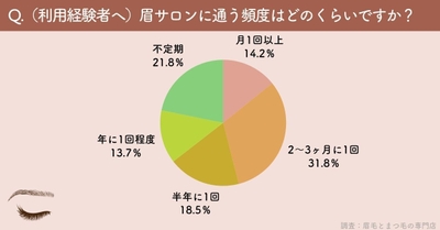 アンケート(2)