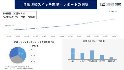 自動切替スイッチ市場調査の発展、傾向、需要、成長分析および予測2025―2037年