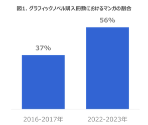 「The UK Graphic Novel Consumer report 2023」 日本語版　2025年12月16日販売開始