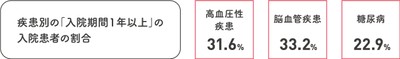 図8