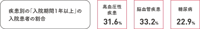 図8