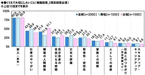 働くうえで大切にしたいこと