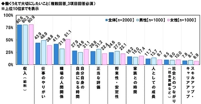 働くうえで大切にしたいこと