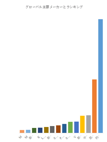 上記の図表/データは、YHResearchの最新レポート「グローバルコットンピッカー洗浄液のトップ会社の市場シェアおよびランキング 2025」から引用されている。