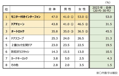 質問10
