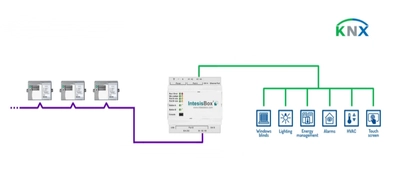 日本のKNXホームオートメーション市場展望：市場規模、成長機会、競合状況2026-2032