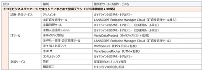 IPA「サイバーセキュリティお助け隊サービス(新類型)実証事業」に採択